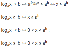 giải bất phương trình logarit với >1a>0