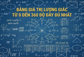 Bảng giá trị lượng giác từ 0 đến 360 độ đầy đủ nhất