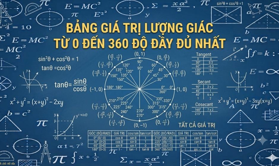 Bảng giá trị lượng giác từ 0 đến 360 độ đầy đủ nhất