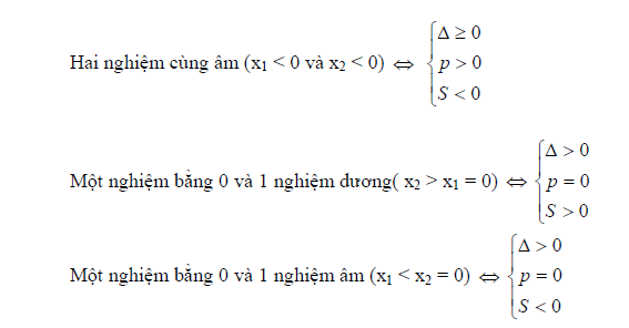 Phương pháp giải phương trình bậc 2