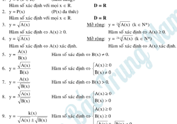 Bài tập tìm tập xác định của hàm số lớp 10
