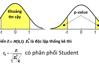 Bảng tra phân phối student - t trong xác suất thống kê