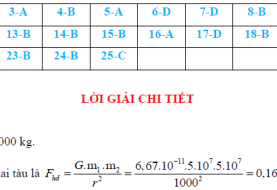 Lực hấp dẫn định luật vạn vật hấp dẫn và bài tập ứng dụng