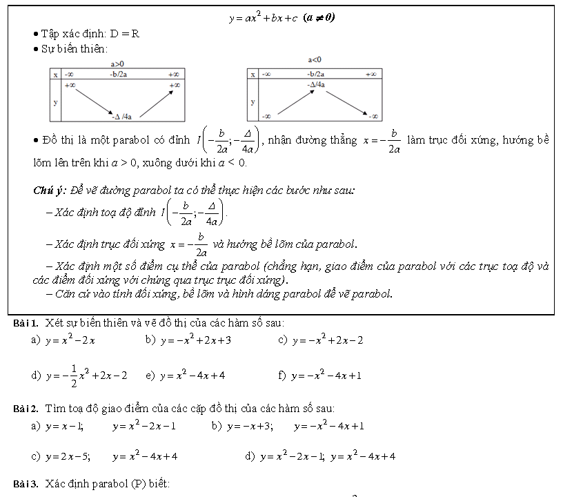 các dạng toán về hàm số bậc hai lớp 10