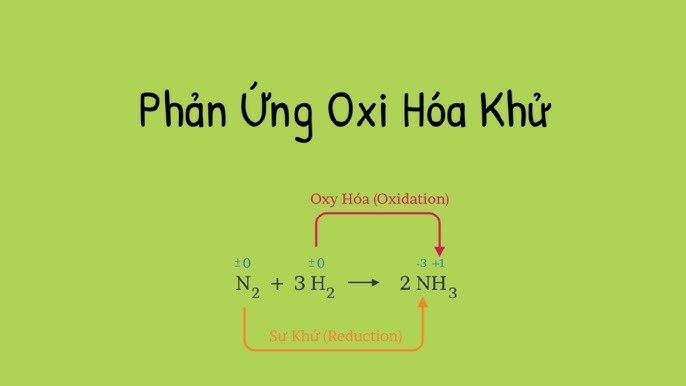 Bài tập phản ứng oxi hóa khử có lời giải và đáp án chi tiết
