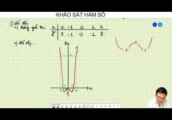 KHẢO SÁT HÀM SỐ - chiếm 10 câu trong đề thi đại học