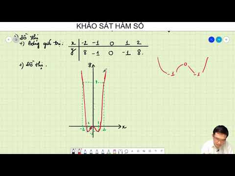 KHẢO SÁT HÀM SỐ – chiếm 10 câu trong đề thi đại học