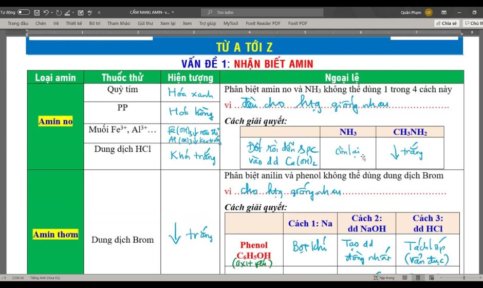 Bài tập liên kết hóa học phân dạng và có lời giải chi tiết