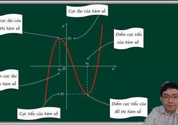 Các dạng bài tập về cực trị của hàm số hay nhất