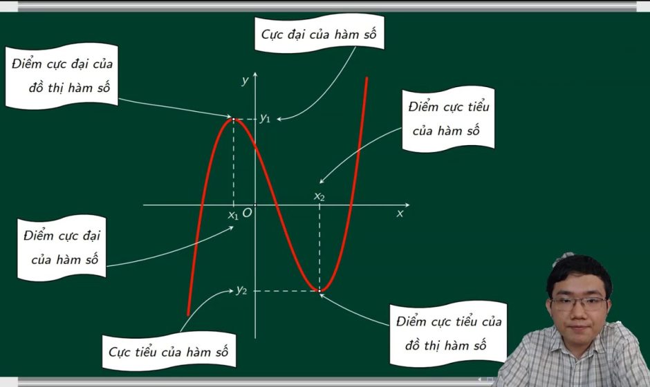 Các dạng bài tập về cực trị của hàm số hay nhất
