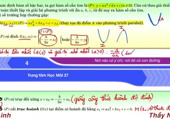 Lý thuyết hàm số bậc 2