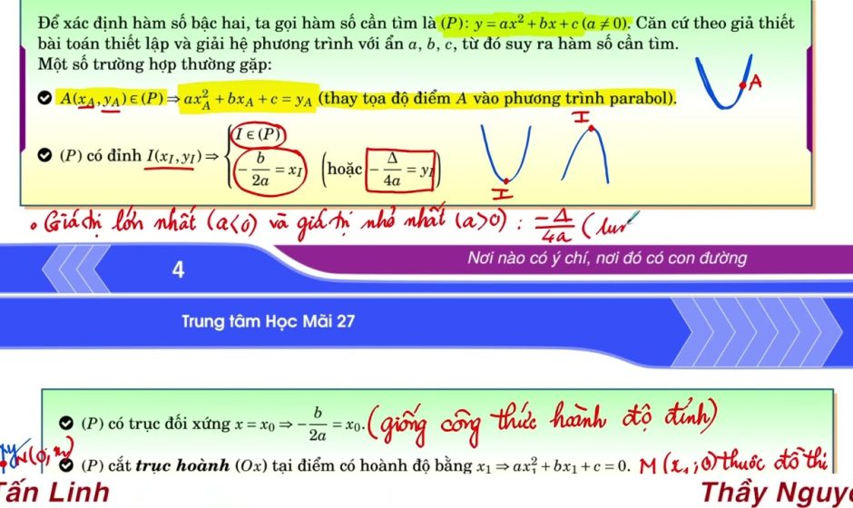 Lý thuyết hàm số bậc 2